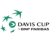 Copa Davis - Grupo II Equipos